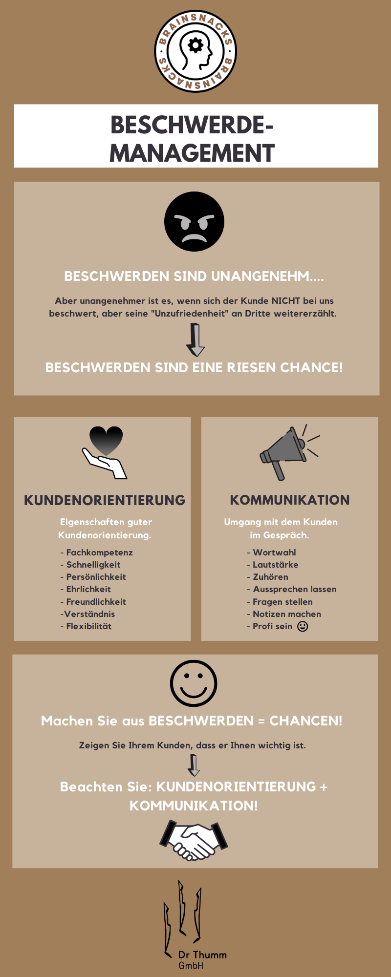 Beschwerde-Management