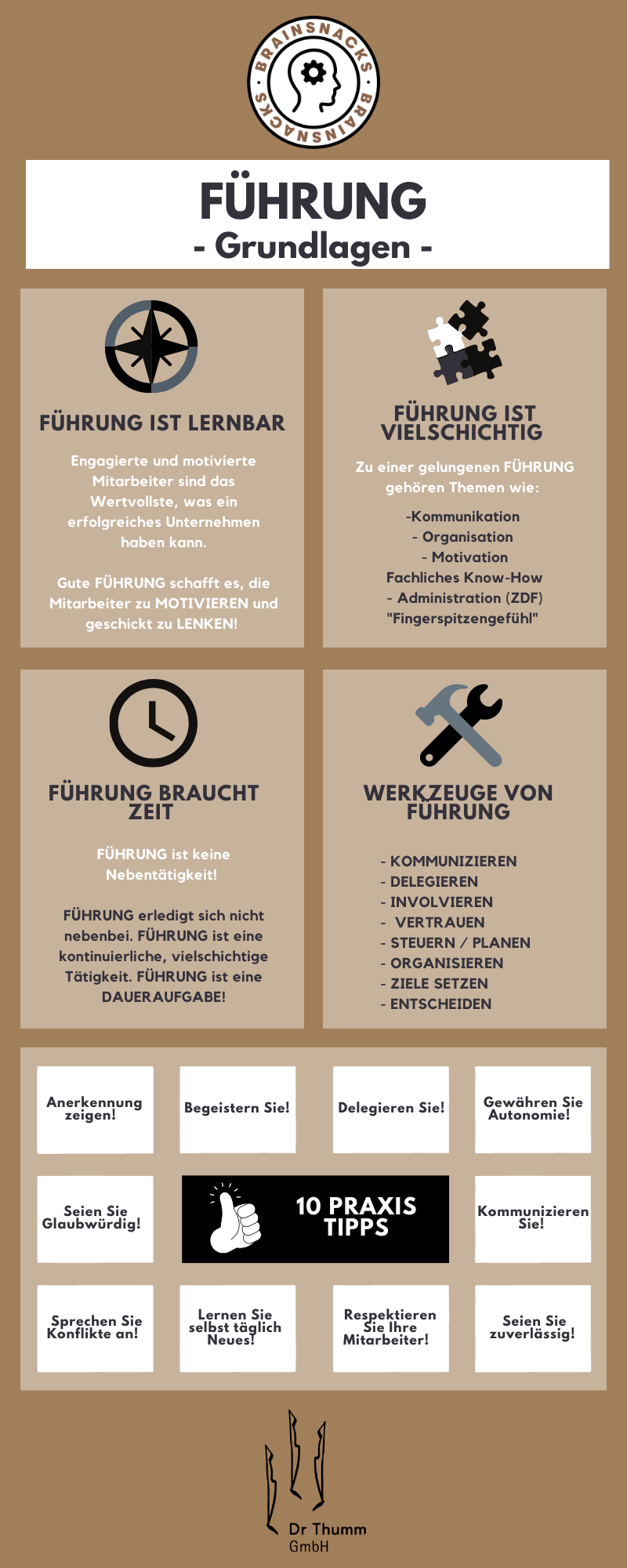 Führung Grundlagen