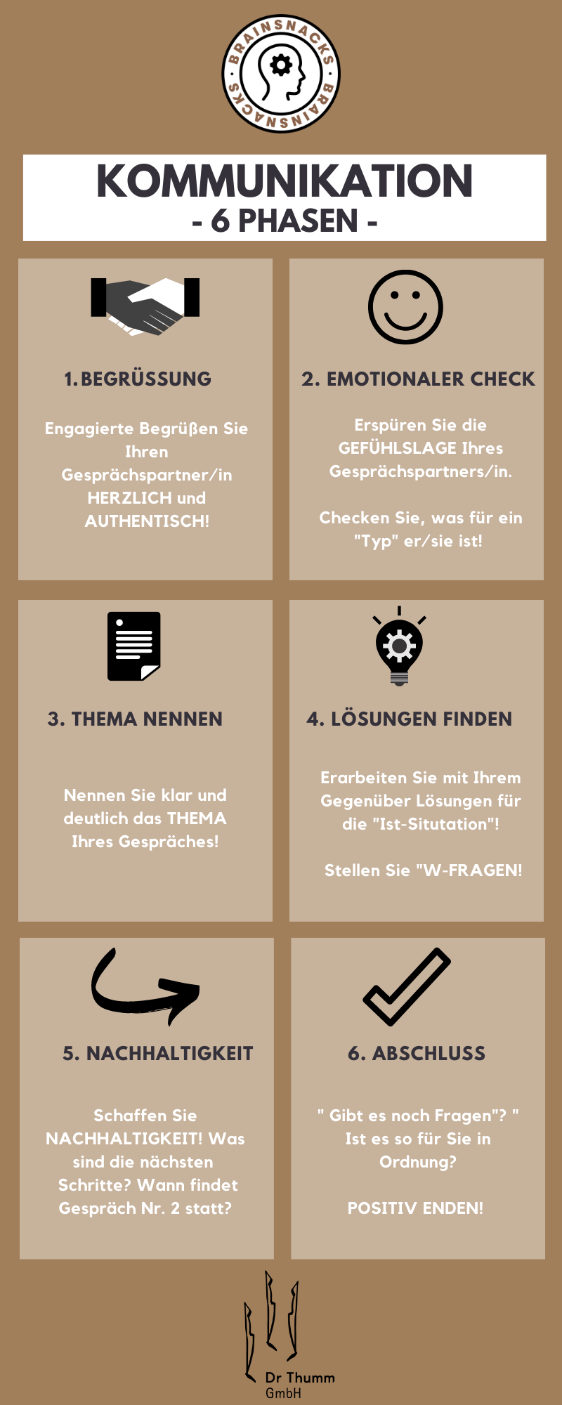 Kommunikation 6 Phasen