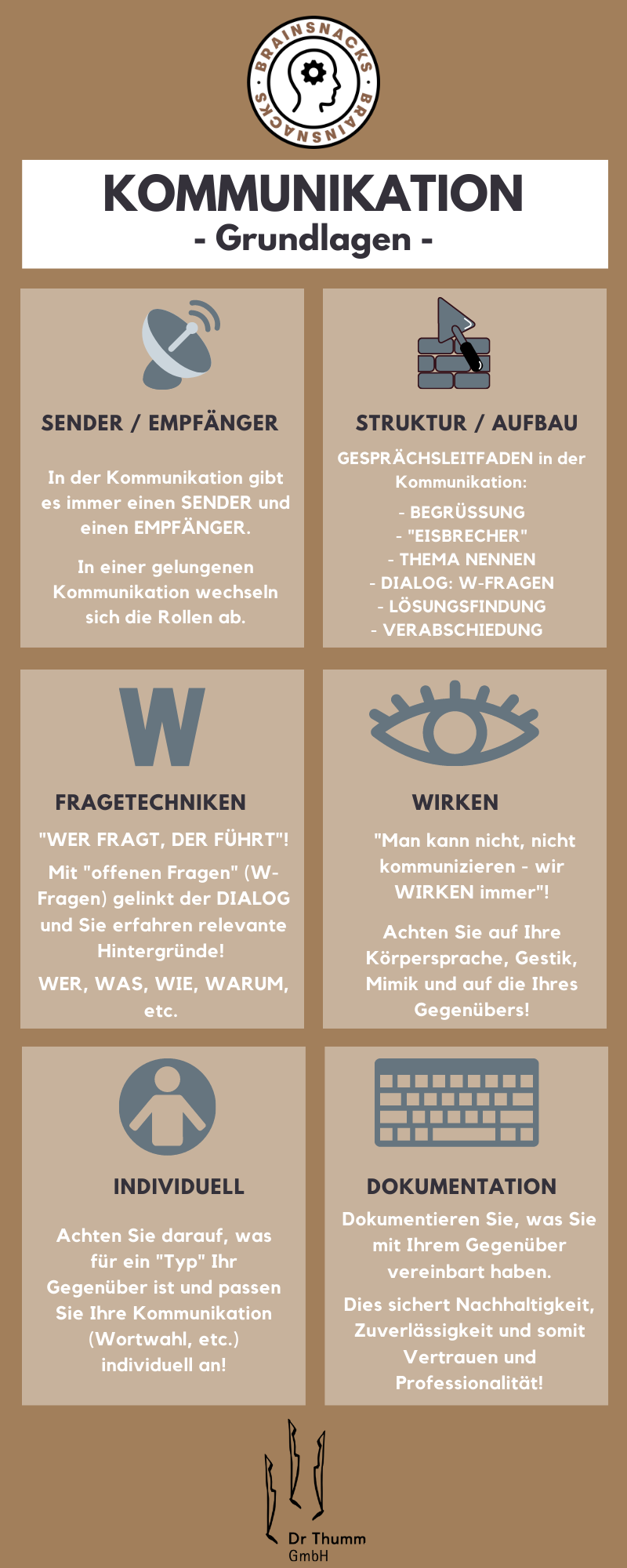 Kommunikation Grundlagen